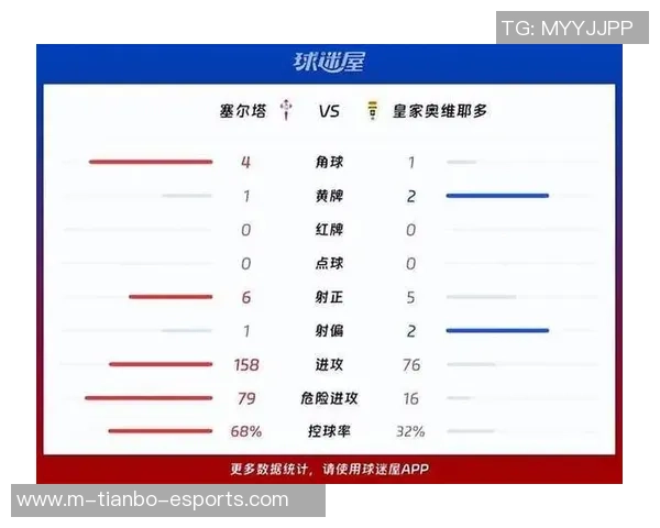 欧洲足球联赛积分榜最新动态分析及各队表现评估